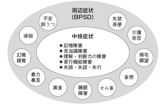 出所：『嶋田先生 親の介護ってどうすればいいんですか？』（幻冬舎メディアコンサルティング）より抜粋